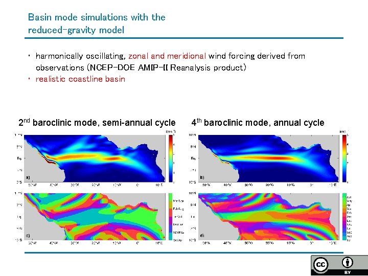 Basin mode simulations with the reduced-gravity model • harmonically oscillating, zonal and meridional wind