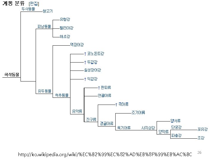 http: //ko. wikipedia. org/wiki/%EC%B 2%99%EC%82%AD%EB%8 F%99%EB%AC%BC 26 