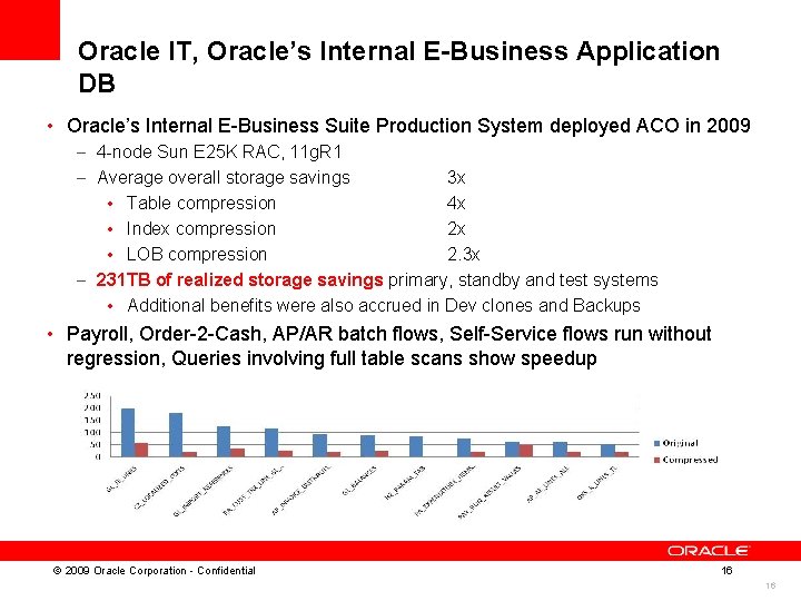 Oracle IT, Oracle’s Internal E-Business Application DB • Oracle’s Internal E-Business Suite Production System
