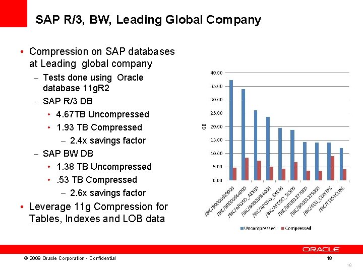 SAP R/3, BW, Leading Global Company • Compression on SAP databases at Leading global