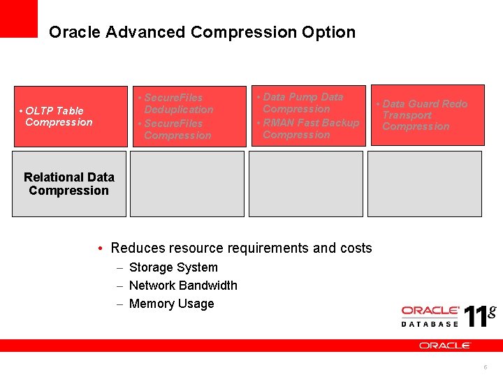 Oracle Advanced Compression Option • Secure. Files Deduplication • Secure. Files Compression • OLTP