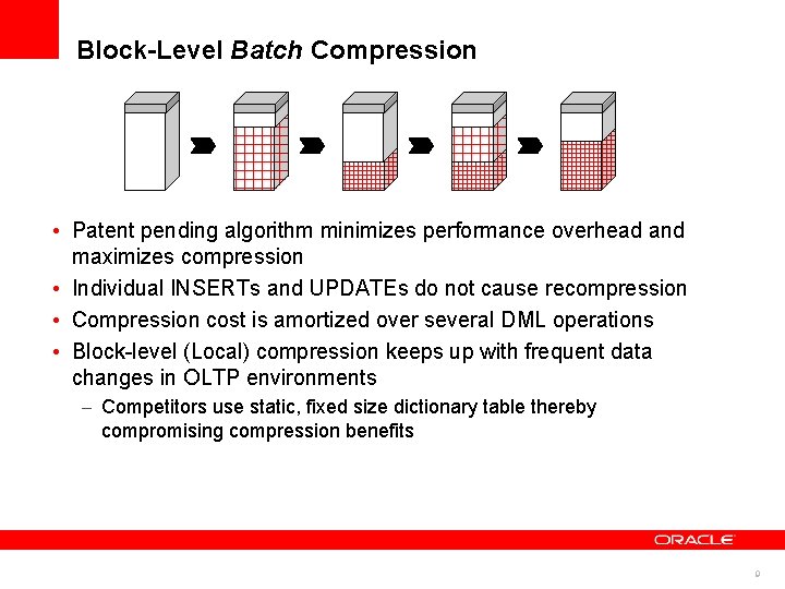 Block-Level Batch Compression • Patent pending algorithm minimizes performance overhead and maximizes compression •