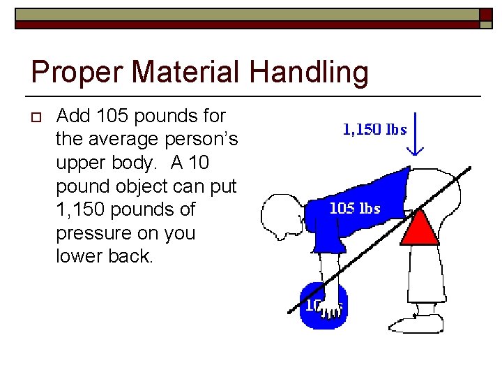 Proper Material Handling o Add 105 pounds for the average person’s upper body. A