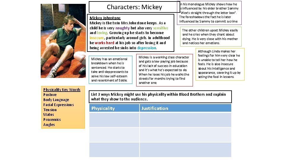 Characters: Mickey Johnstone Mickey is the twin Mrs Johnstone keeps. As a child he