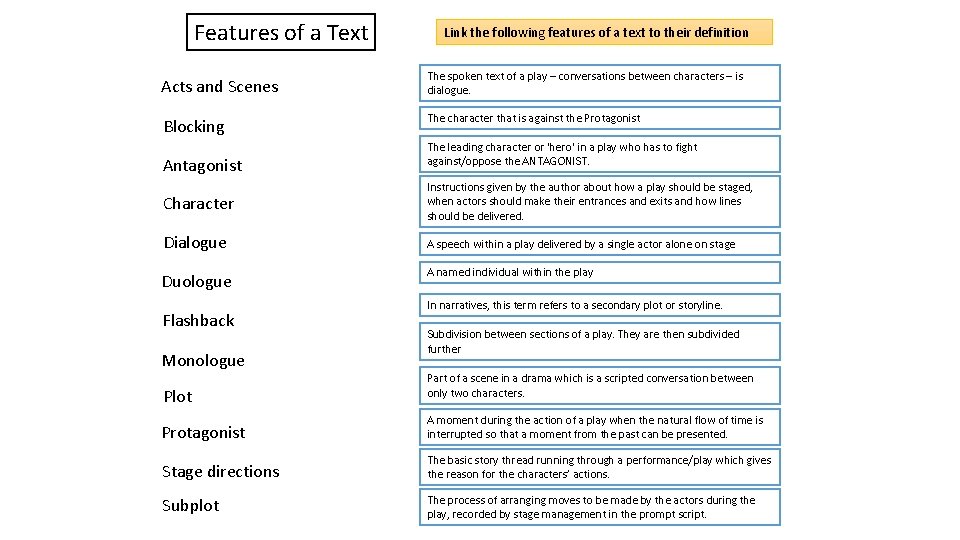 Features of a Text Acts and Scenes Blocking Antagonist Link the following features of