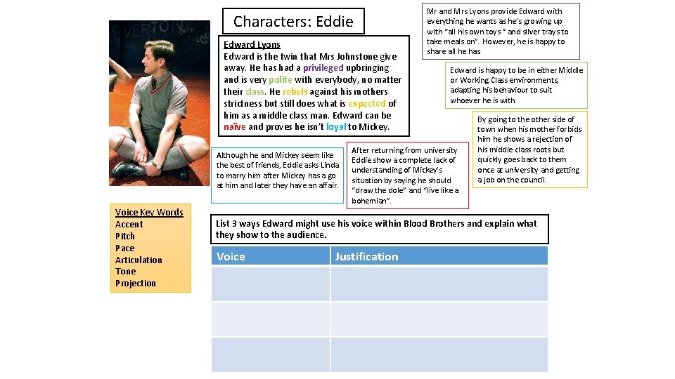 Characters: Eddie Edward Lyons Edward is the twin that Mrs Johnstone give away. He
