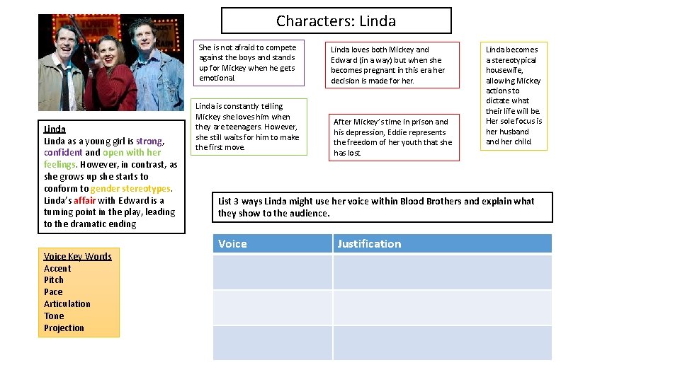 Characters: Linda She is not afraid to compete against the boys and stands up