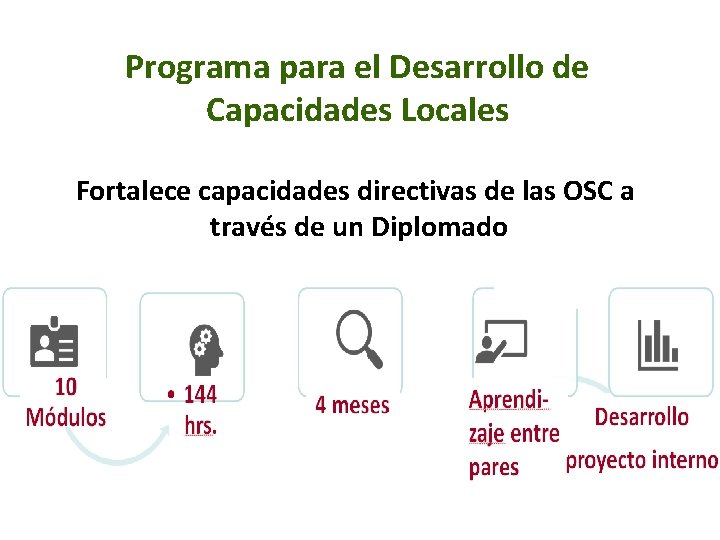 Programa para el Desarrollo de Capacidades Locales Fortalece capacidades directivas de las OSC a