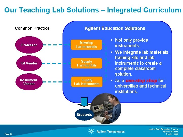 Our Teaching Lab Solutions – Integrated Curriculum Common Practice Agilent Education Solutions Professor Develop Our Teaching Lab Solutions – Integrated Curriculum Common Practice Agilent Education Solutions Professor Develop