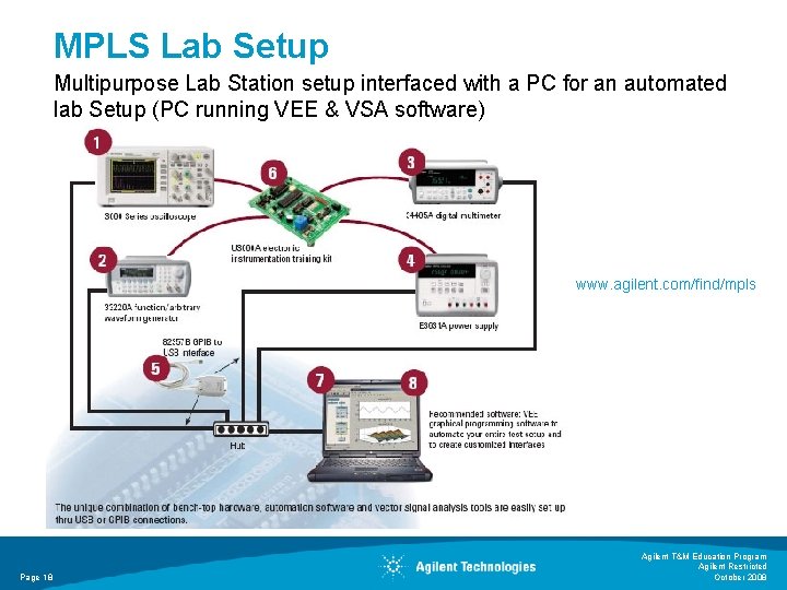 MPLS Lab Setup Multipurpose Lab Station setup interfaced with a PC for an automated MPLS Lab Setup Multipurpose Lab Station setup interfaced with a PC for an automated