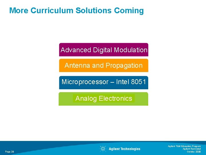 More Curriculum Solutions Coming Advanced Digital Modulation Bio-Analytical Measurement Antenna and Propagation Microprocessor – More Curriculum Solutions Coming Advanced Digital Modulation Bio-Analytical Measurement Antenna and Propagation Microprocessor –