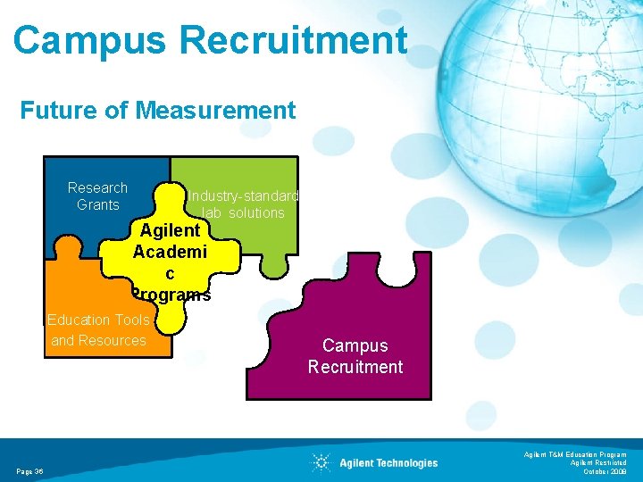 Campus Recruitment Future of Measurement Research Grants Industry-standard lab solutions Agilent Academi c Programs Campus Recruitment Future of Measurement Research Grants Industry-standard lab solutions Agilent Academi c Programs
