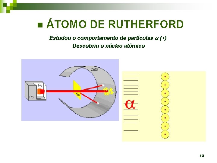 n ÁTOMO DE RUTHERFORD Estudou o comportamento de partículas (+) Descobriu o núcleo atômico