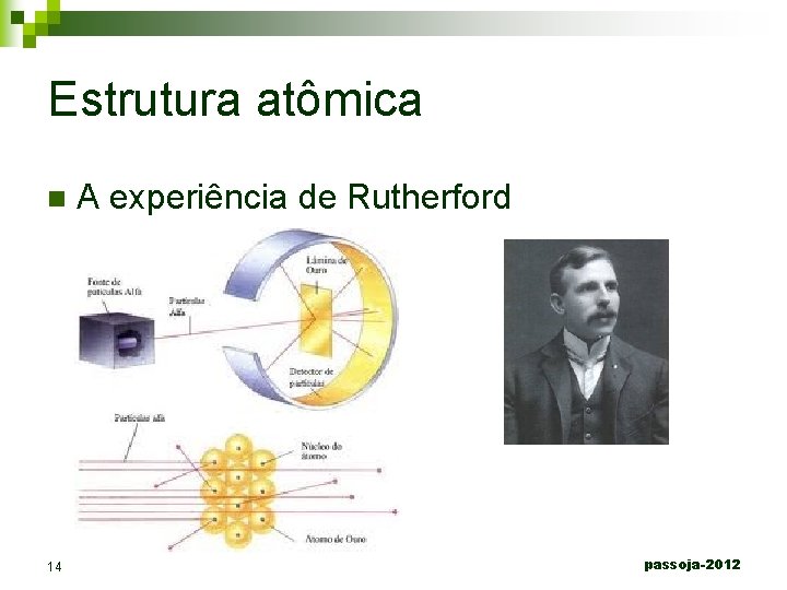 Estrutura atômica n 14 A experiência de Rutherford passoja-2012 