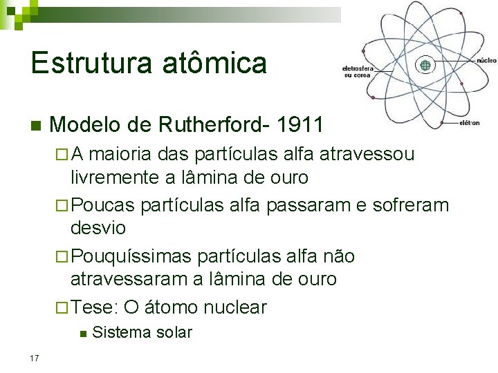 Estrutura atômica n Modelo de Rutherford- 1911 ¨ A maioria das partículas alfa atravessou