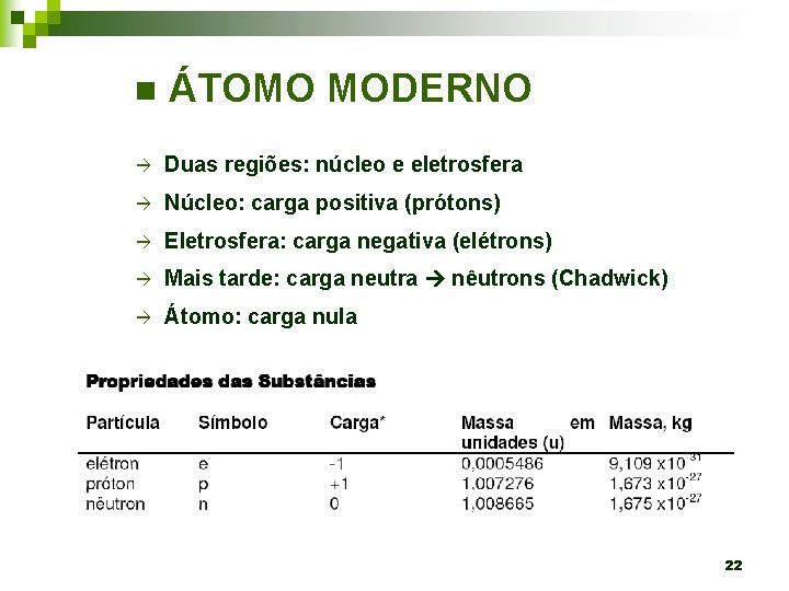 n ÁTOMO MODERNO à Duas regiões: núcleo e eletrosfera à Núcleo: carga positiva (prótons)