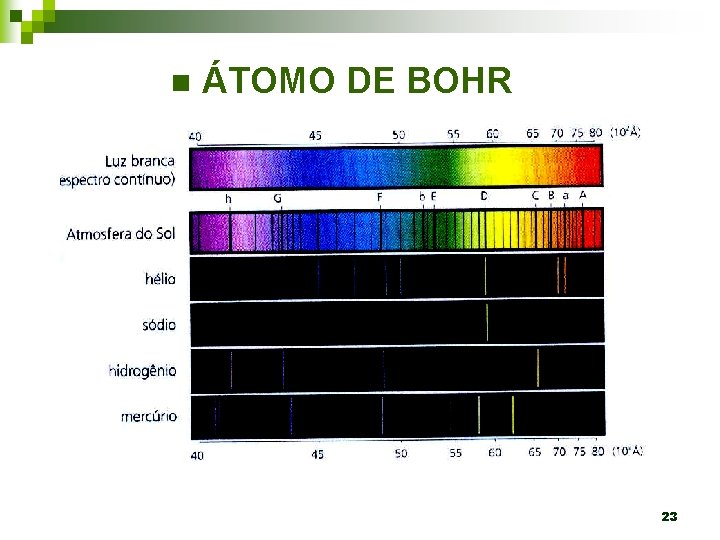 n ÁTOMO DE BOHR 23 