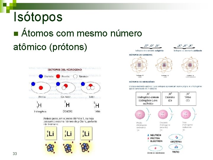 Isótopos Átomos com mesmo número atômico (prótons) n 33 