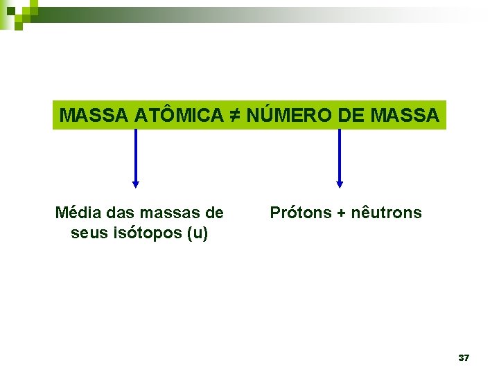 MASSA ATÔMICA ≠ NÚMERO DE MASSA Média das massas de seus isótopos (u) Prótons