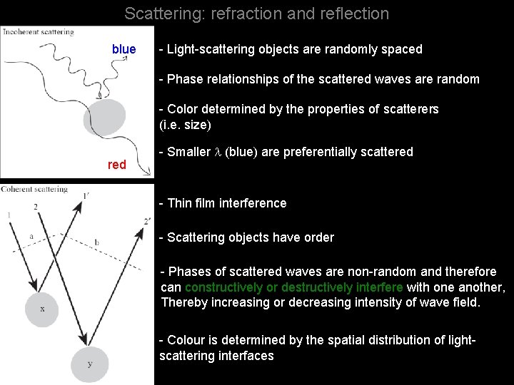 Scattering: refraction and reflection blue - Light-scattering objects are randomly spaced - Phase relationships
