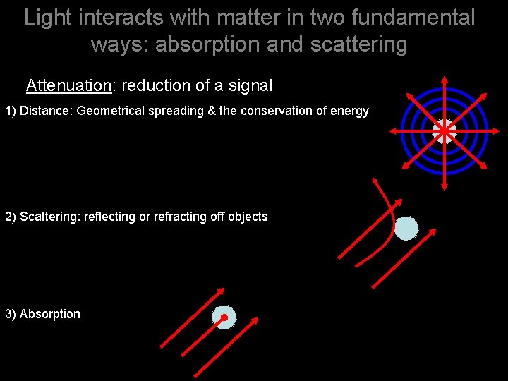 Light interacts with matter in two fundamental ways: absorption and scattering Attenuation: reduction of