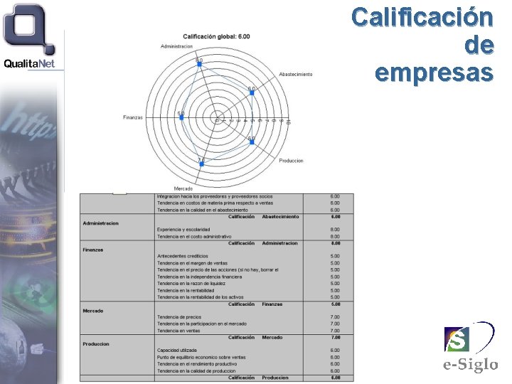 Calificación de empresas 