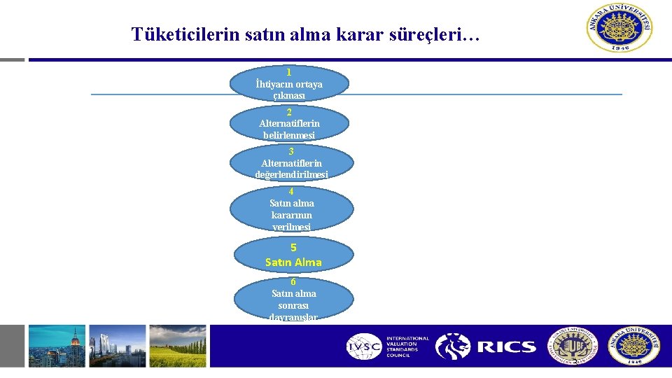 Tüketicilerin satın alma karar süreçleri… 1 İhtiyacın ortaya çıkması 2 Alternatiflerin belirlenmesi 3 Alternatiflerin