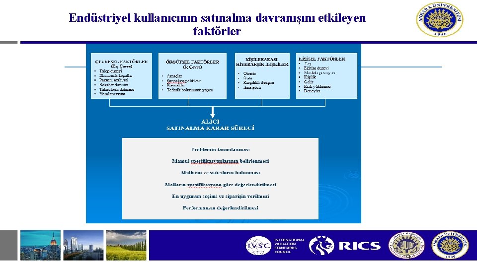 Endüstriyel kullanıcının satınalma davranışını etkileyen faktörler 9 