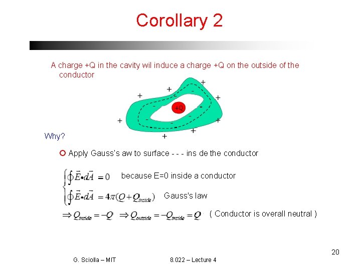 Corollary 2 A charge +Q in the cavity wil induce a charge +Q on