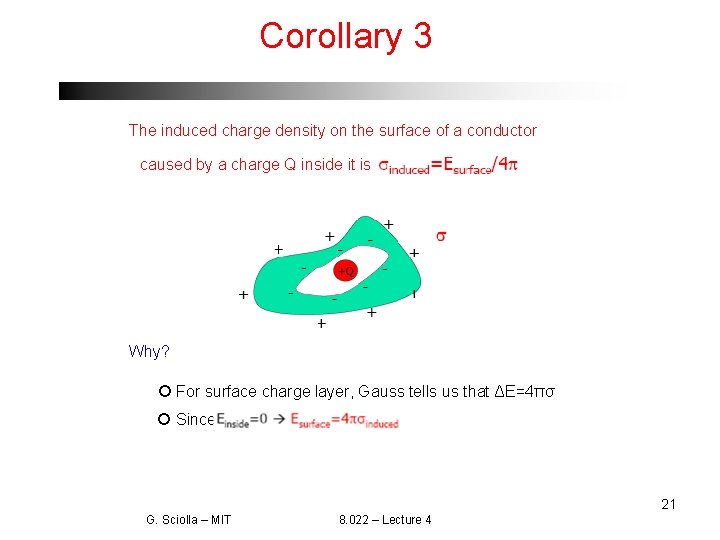 Corollary 3 The induced charge density on the surface of a conductor caused by