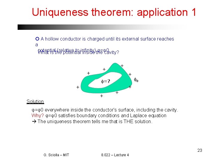 Uniqueness theorem: application 1 A hollow conductor is charged until its external surface reaches