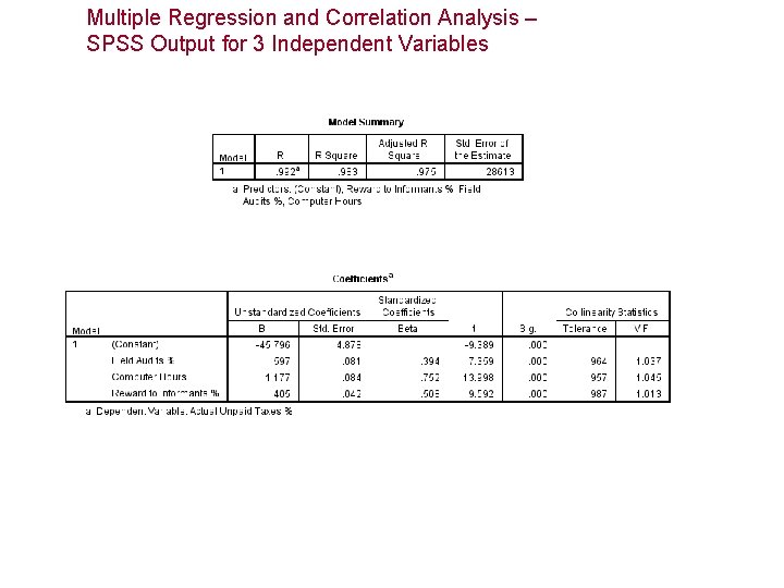 Multiple Regression and Correlation Analysis – SPSS Output for 3 Independent Variables 