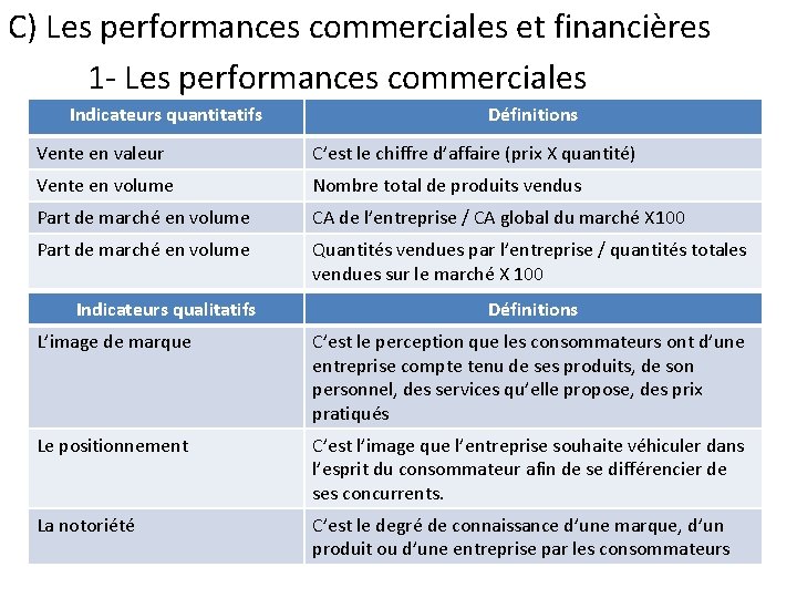 C) Les performances commerciales et financières 1 - Les performances commerciales Indicateurs quantitatifs Définitions