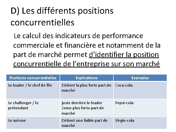 D) Les différents positions concurrentielles Le calcul des indicateurs de performance commerciale et financière