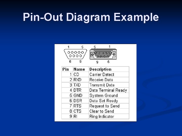 Pin-Out Diagram Example Pin-Out Diagram Example