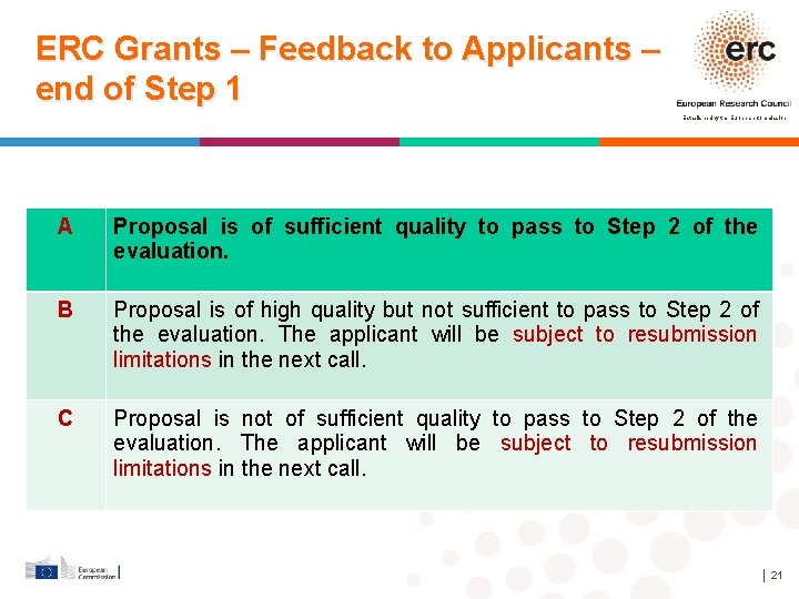 ERC Grants – Feedback to Applicants – end of Step 1 Established by the