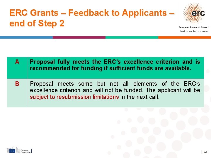 ERC Grants – Feedback to Applicants – end of Step 2 Established by the
