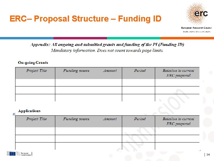 ERC– Proposal Structure – Funding ID Established by the European Commission │ 34 