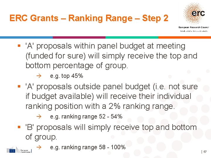 ERC Grants – Ranking Range – Step 2 Established by the European Commission 'A'