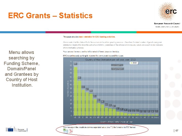 ERC Grants – Statistics Established by the European Commission Menu allows searching by Funding