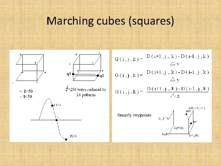Marching cubes (squares) 