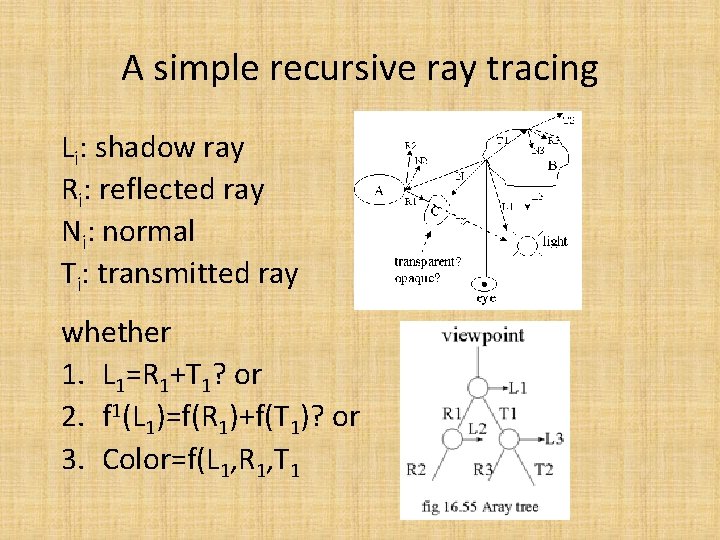 A simple recursive ray tracing Li: shadow ray Ri: reflected ray Ni: normal Ti: