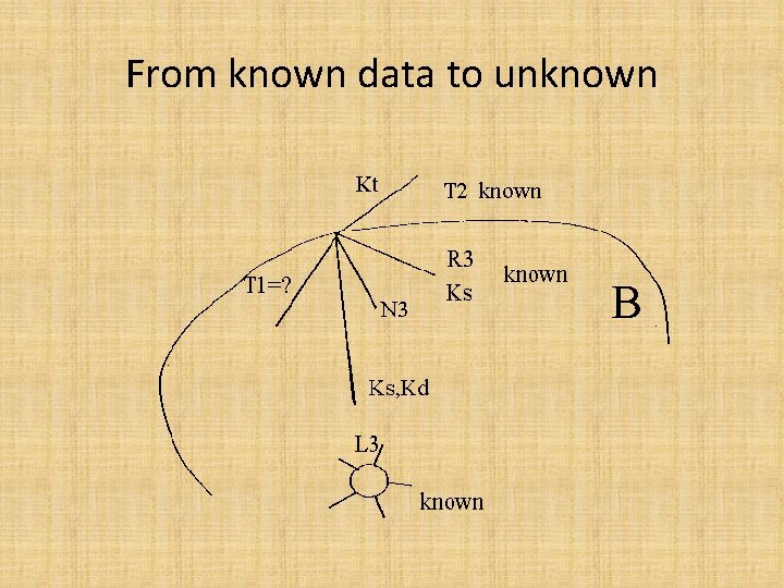 From known data to unknown 
