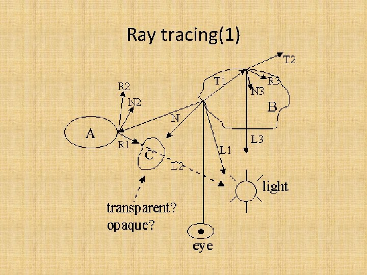 Ray tracing(1) 