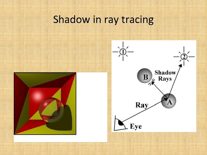 Shadow in ray tracing 