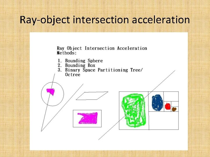 Ray-object intersection acceleration 