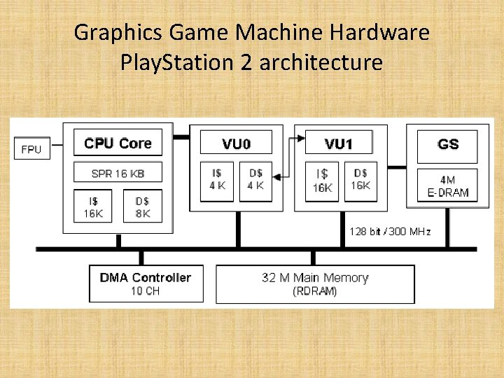 Graphics Game Machine Hardware Play. Station 2 architecture 