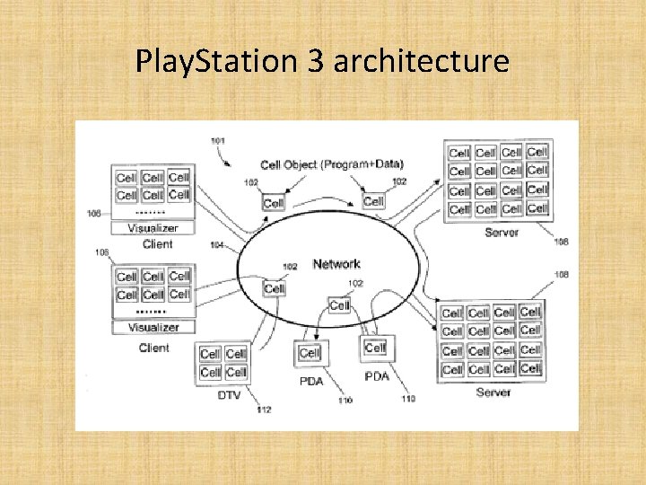 Play. Station 3 architecture 