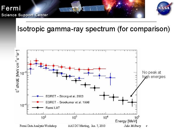Isotropic gamma-ray spectrum (for comparison) No peak at high energies Fermi Data Analysis Workshop