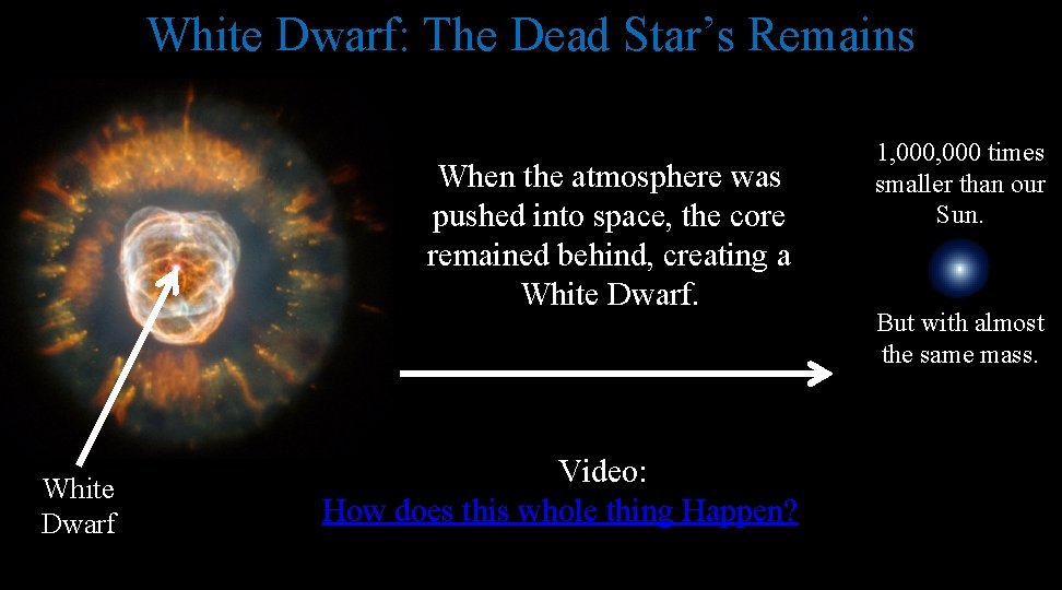 White Dwarf: The Dead Star’s Remains When the atmosphere was pushed into space, the